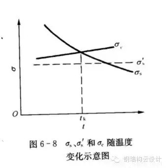 Q235是普通碳素鋼，Q355是低合金鋼。具體性能參數(shù)如下：  Q235A和Q235B...... 鋼材皆屬于碳素鋼。在國(guó)家標(biāo)準(zhǔn)GB700中，對(duì)Q235A和Q235B的材質(zhì)區(qū)分主要在鋼材的含碳量方面，材質(zhì)是Q235A的材質(zhì)含碳量在0.14―0.22?之間；Q235B的材質(zhì)不做沖擊實(shí)驗(yàn)，而是常做溫沖擊實(shí)驗(yàn)，V型缺口。相對(duì)來(lái)說(shuō)，材質(zhì)是Q235B的鋼材的機(jī)械性能要遠(yuǎn)遠(yuǎn)優(yōu)于材質(zhì)是Q235A的鋼材。一般情況下，鋼廠在成品型材出廠之前都在標(biāo)識(shí)牌上做了標(biāo)識(shí)。用戶可以在標(biāo)識(shí)牌上判別其材質(zhì)是Q235A，還是Q235B，或其他材質(zhì)。計(jì)壓力P≤1.6MPa；使用溫度為0～350℃；鋼板厚度≯20mm；  Q355A，Q355B，Q355C，Q355D，Q355E。這是等級(jí)的區(qū)分，所代表的，主要是沖擊的溫度有所不同而已！   Q345A級(jí)，是不做沖擊;Q345B級(jí)，是20度常溫沖擊;Q345C級(jí)，是0度沖擊;Q345D級(jí)，是－20度沖擊;Q345E級(jí)，是－40度沖擊。在不同的沖擊溫度，沖擊的數(shù)值也有所不同。低合金鋼板  在板材里，屬低合金系列。在低合金的材質(zhì)里，此種材質(zhì)為最普通的。Q345過(guò)去的一種叫法為：16Mn。   Q345的外部執(zhí)行標(biāo)準(zhǔn)為：GB709，內(nèi)部執(zhí)行標(biāo)準(zhǔn)為：GB/T1591-94   由于執(zhí)行標(biāo)準(zhǔn)的原因，此種鋼板允許負(fù)公差交貨。    Q355A與Q355B、Q355C差別小知識(shí)  工程結(jié)構(gòu)用鋼需要根據(jù)具體工作環(huán)境（正常工作溫度、是否承受動(dòng)力荷載等）選擇材質(zhì)，Q345A交貨要求不需要提供夏比（V型）沖擊試驗(yàn)結(jié)果，而重要的工程項(xiàng)目、寒冷地區(qū)項(xiàng)目、室外用鋼結(jié)構(gòu)工程，結(jié)構(gòu)用鋼一般用Q355B、Q355C，Q355B、Q355C的材質(zhì)均需要做夏比沖擊試驗(yàn)（分別為tk=200和tk=00下的沖擊吸能）。鋼材晶格中是存在缺陷的，而這些鋼材表面缺陷的存在使其形成一個(gè)微小的缺口；低合金鋼在常溫下有很好的沖擊韌性，但當(dāng)使用溫度低于某一溫度時(shí)，其沖擊韌性會(huì)急劇下降。  因此，對(duì)制造在寒冷地帶和低溫下服役的設(shè)備、裝置、重要工程項(xiàng)目的金屬材料，需測(cè)定韌脆轉(zhuǎn)變溫度tk，以確定其低溫脆化傾向的大小，tk是從韌性角度選用金屬材料的重要依據(jù)之一。  當(dāng)溫度高于tk時(shí)，σc >σs，材料受載后先屈服再斷裂，為韌性斷裂；  當(dāng)溫度低于tk時(shí)，外加應(yīng)力先達(dá)到σc，材料表現(xiàn)為脆性斷裂，tk被稱(chēng)為韌脆轉(zhuǎn)變溫度。  其中：σc為材料的斷裂強(qiáng)度；σs為材料的屈服強(qiáng)度；  不同金屬材料的韌脆轉(zhuǎn)變溫度tk是不同的，tk愈低，表示脆性傾向愈小，即在低溫下使用時(shí)危險(xiǎn)性愈小。    另外，參考《低合金高強(qiáng)度結(jié)構(gòu)鋼》（GB/T 1591）從材料組成、性能檢驗(yàn)標(biāo)準(zhǔn)區(qū)別為：  6.1.7  在保證鋼材力學(xué)性能符合標(biāo)準(zhǔn)規(guī)定的情況下，Q345牌號(hào)A級(jí)鋼的C、Si、Mn化學(xué)成分可不作交貨條件。    6.1.8  牌號(hào)除A級(jí)鋼以外的鋼材，當(dāng)以熱軋、控軋狀態(tài)交貨時(shí)，其最大碳當(dāng)量值應(yīng)符合表2的規(guī)定；當(dāng)以正火、正火軋制、正火加回火狀態(tài)交貨時(shí)，其最大碳當(dāng)量值應(yīng)符合表3的規(guī)定；當(dāng)以熱機(jī)械軋制（TMCP）或熱機(jī)械軋制加回火狀態(tài)交貨時(shí)，其最大碳當(dāng)量值應(yīng)符合表4規(guī)定，碳當(dāng)量（CEV）應(yīng)由熔煉分析成分并采用公式（1）計(jì)算。    CEV=C+Mn/6+(Cr+Mo+V)/5+(Ni+Cu)/15   A級(jí)鋼不需要做夏比（V型）沖擊試驗(yàn)，而B(niǎo)、C、D級(jí)鋼材需要做夏比（V型）沖擊試驗(yàn)，且需滿足在試驗(yàn)溫度下的沖擊吸能要求，如表7：  普通碳素結(jié)構(gòu)鋼－普板是一種鋼材的材質(zhì)。Q代表的是這種材質(zhì)的屈服，后面的235，就是指這種材質(zhì)的屈服值，在235左右。并會(huì)隨著材質(zhì)的厚度的增加而使其屈服值減小。  Q235A，Q235B，Q235C，Q235D。這是等級(jí)的區(qū)分，所代表的，主要是沖擊的溫度有所不同而已！ A，B，C，D，所不同的，指的是它們性能中沖擊溫度的不同。分別為：Q235A級(jí)，是不做沖擊；Q235B級(jí)，是20度常溫沖擊；Q235C級(jí)，是0度沖擊；Q235D級(jí)，是-20度沖擊。在不同的沖擊溫度，沖擊的數(shù)值也有所不同。  元素含量：A、B、C、D硫含量依次遞減；A和B的磷含量相同，C的磷含量次之，D磷含量最少 Q235a Q235b Q235c 的區(qū)別好象是在化學(xué)成分和機(jī)械性能上強(qiáng)度都是一樣的，僅機(jī)械，化學(xué)性能有一些差別。一般來(lái)講，南方地區(qū)，無(wú)動(dòng)力荷載的非焊接構(gòu)件采用Q235a是可行的；無(wú)動(dòng)力荷載的焊接構(gòu)件采用Q235a也是可行的，但應(yīng)保證含碳量<=0.2%，主要保證可焊性；Q235b一般用在焊接，有動(dòng)力荷載的結(jié)構(gòu)上。Q235c就要求更嚴(yán)，特別結(jié)構(gòu)采用。從市場(chǎng)上，一般還是以Q235a,Q235b為主。鋼材的選用，可見(jiàn)《鋼結(jié)構(gòu)設(shè)計(jì)手冊(cè)》一書(shū)，A 表示保證機(jī)械性能、B 表示保證化學(xué)成分、C表示既保證機(jī)械性能又保證化學(xué)成分。  Q235各個(gè)級(jí)別的化學(xué)成份：  Q235分A、B、C、D四級(jí)(GB700)  Q235A級(jí)含 C0.14~0.22% Mn0.30~0.65 Si≤0.30 S≤0.050 P≤0.045  Q235B級(jí)含 C0.12~0.20% Mn0.30~0.670 Si≤0.30 S≤0.045 P≤0.045  Q235C級(jí)含 C≤0.18% Mn0.35~0.80 Si≤0.30 S≤0.040 P≤0.040  Q235D級(jí)含 C≤0.17% Mn0.35~0.80 Si≤0.35 S≤0.040 P≤0.035  就其脫氧方法而言，可以采用F,b,z分別表示為沸騰鋼、平鎮(zhèn)靜鋼、鎮(zhèn)靜鋼。沸騰鋼是脫氧不完全的鋼，塑性和韌性較差。用這種材料制成的焊接結(jié)構(gòu)，受動(dòng)力載荷作用時(shí)接頭容易出現(xiàn)裂縫。不宜在低溫下工作，有時(shí)會(huì)產(chǎn)生硬化現(xiàn)象。相比之下，鎮(zhèn)靜鋼質(zhì)優(yōu)而勻，塑性和韌性都好。    碳素結(jié)構(gòu)鋼:  Q355.鋼號(hào)中質(zhì)量等級(jí)由A到D，表示質(zhì)量的由低到高。質(zhì)量高低主要是以對(duì)沖擊韌性（夏比V型缺口試驗(yàn)）的要求區(qū)分的，對(duì)冷彎試驗(yàn)的要求也有所區(qū)別。  對(duì)A級(jí)鋼，沖擊韌性不作為要求條件，對(duì)冷彎試驗(yàn)只在需方有要求時(shí)才進(jìn)行。而B(niǎo),C,D各級(jí)則都要求Akv值不小于27J，不過(guò)三者的試驗(yàn)溫度有所不同，B級(jí)要求常溫（25＋－5 oC）沖擊值，C和D級(jí)則分別要求0 oC和－20 oC 沖擊值。B,C,D級(jí)也都要求冷彎試驗(yàn)合格。為了滿足以上性能要求，不同等級(jí)的Q235鋼的化學(xué)元素略有區(qū)別。   合金高強(qiáng)度結(jié)構(gòu)鋼：  Q345鋼也包括A,B,C,D,E五種質(zhì)量等級(jí)，和碳素結(jié)構(gòu)結(jié)構(gòu)鋼一樣，不同質(zhì)量等級(jí)的是按對(duì)沖擊韌性（夏比V型缺口試驗(yàn)）的要求區(qū)分的。A級(jí)無(wú)沖擊要求；B級(jí)要求提供20 oC 沖擊功Akv>=34J（縱向）;C級(jí)要求提供0 oC沖擊功Akv>=34J（縱向）;D級(jí)要求提供?20 oC沖擊功Akv>=34J（縱向）;E級(jí)要求提供－40 oC沖擊功Akv>=327J（縱向）。不同質(zhì)量等級(jí)對(duì)碳，硫，磷，鋁等含量的要求也有區(qū)別。  Q235A和Q235B焊接性能區(qū)別，你知道么？  GB50018第3.0.1條指出：“在現(xiàn)行國(guó)家標(biāo)準(zhǔn)《碳素結(jié)構(gòu)鋼》中提出：‘A級(jí)鋼的含碳量可以不作交貨條件’，由于焊接結(jié)構(gòu)對(duì)鋼材含碳量要求嚴(yán)格，所以Q235A級(jí)鋼不宜在焊接結(jié)構(gòu)中使用。”  GB50017第3.3.3條指出：“在焊接結(jié)構(gòu)中，建筑鋼的焊接性能主要取決于碳含量，碳的合適含量宜控制在0.12%----0.2%之間，超出該范圍的幅度愈多，焊接性能變差的程度愈大。因此，對(duì)焊接承重結(jié)構(gòu)尚應(yīng)具有碳含量的合格保證。  近來(lái)，一些建設(shè)單位希望在焊接結(jié)構(gòu)中用Q235--A代替Q235--B，這顯然是不合適的。國(guó)家標(biāo)準(zhǔn)《碳素結(jié)構(gòu)鋼》GB/T700及其第1號(hào)修改通知單（自1992年10月1日起實(shí)行）都明確規(guī)定A級(jí)鋼的碳含量不作為交貨條件，但應(yīng)在熔煉分析中注明。從法規(guī)意義上講，不作為交貨條件就是不保證，即使在熔煉分析中的碳含量符合規(guī)定要求，亦只能被認(rèn)為僅供參考，可能離散性較大，焊接質(zhì)量就不穩(wěn)定。也就是說(shuō)若將Q235--A·F鋼用于重要的焊接結(jié)構(gòu)上發(fā)生事故后，鋼材生產(chǎn)廠在法律上是不負(fù)任何責(zé)任的，因?yàn)樵诮回泦紊厦鞔_規(guī)定碳含量是不作為交貨條件的。現(xiàn)在世界各國(guó)鋼材質(zhì)量普遍提高，日本最近專(zhuān)門(mén)制定了建筑鋼材的系列（SN鋼）。為了確保工程質(zhì)量，促使提高鋼材質(zhì)量，防止建筑市場(chǎng)上以次充好的不正常現(xiàn)象，故建議對(duì)焊接結(jié)構(gòu)一定要保證碳含量，即在主要焊接結(jié)構(gòu)中不能使用Q235--A級(jí)鋼。”  Q235A級(jí)鋼在保證鋼材力學(xué)性能符合GB/T700規(guī)定情況下，碳、硅、錳含量不作為交貨條件，各牌號(hào)A級(jí)鋼的冷彎試驗(yàn)在需方有要求時(shí)才進(jìn)行，Q235A級(jí)鋼不進(jìn)行夏比(V型缺口)沖擊試驗(yàn)，因此，Q235A級(jí)鋼不宜用于焊接結(jié)構(gòu)，焊接結(jié)構(gòu)采宜用Q235B級(jí)鋼。由于新舊標(biāo)準(zhǔn)的問(wèn)題，文中Q355等同于Q345。